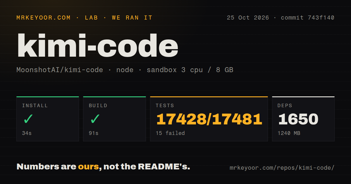 Lab card: what happened when we ran kimi-code