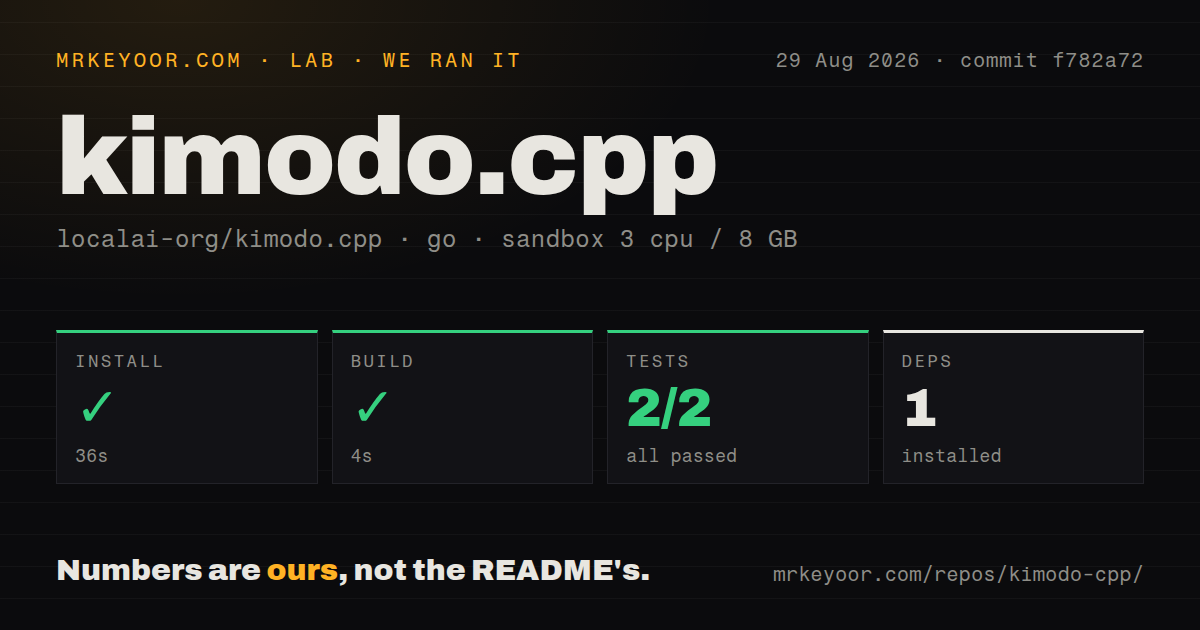 Lab card: what happened when we ran kimodo.cpp