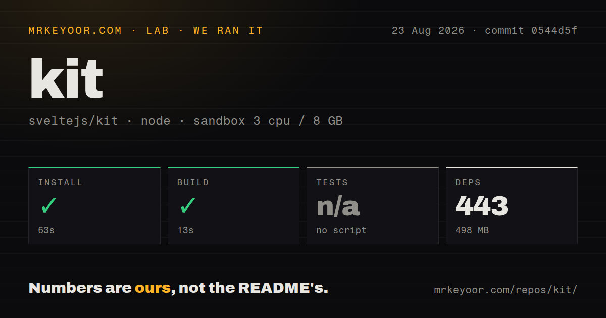 Lab card: what happened when we ran kit