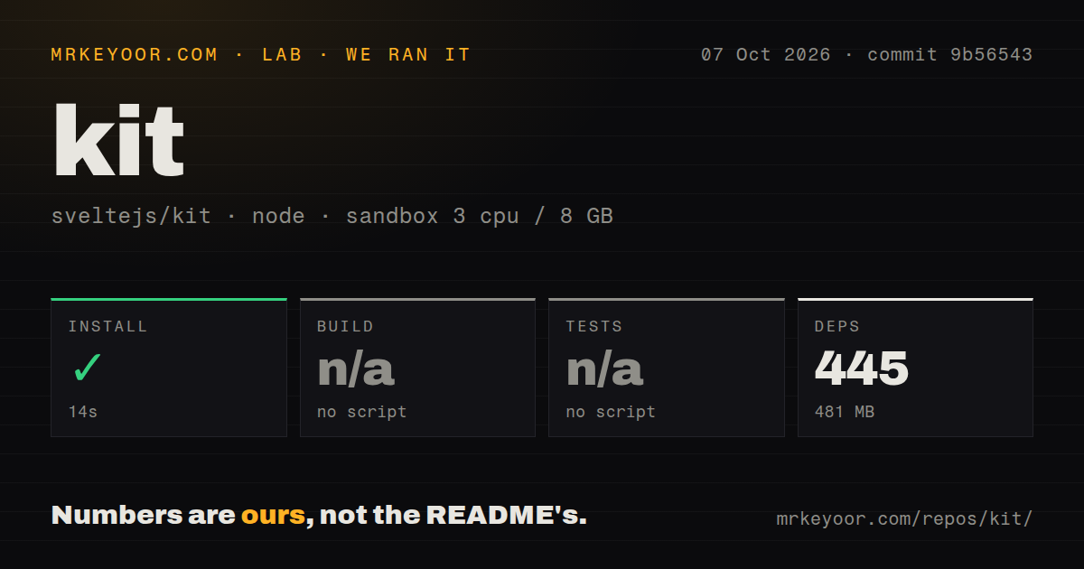 Lab card: what happened when we ran kit