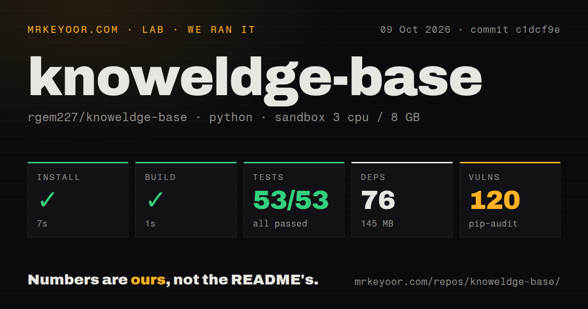 Lab card: what happened when we ran knoweldge-base