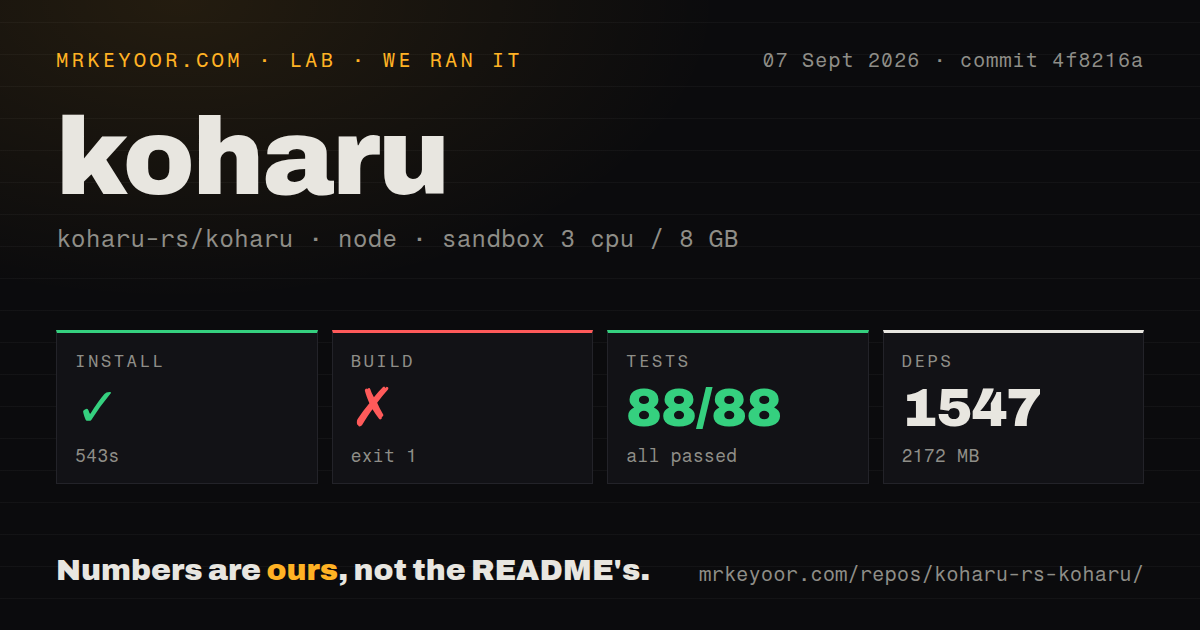 Lab card: what happened when we ran koharu