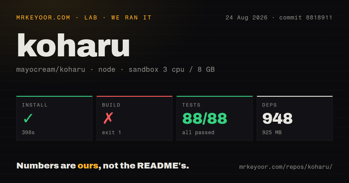 Lab card: what happened when we ran koharu