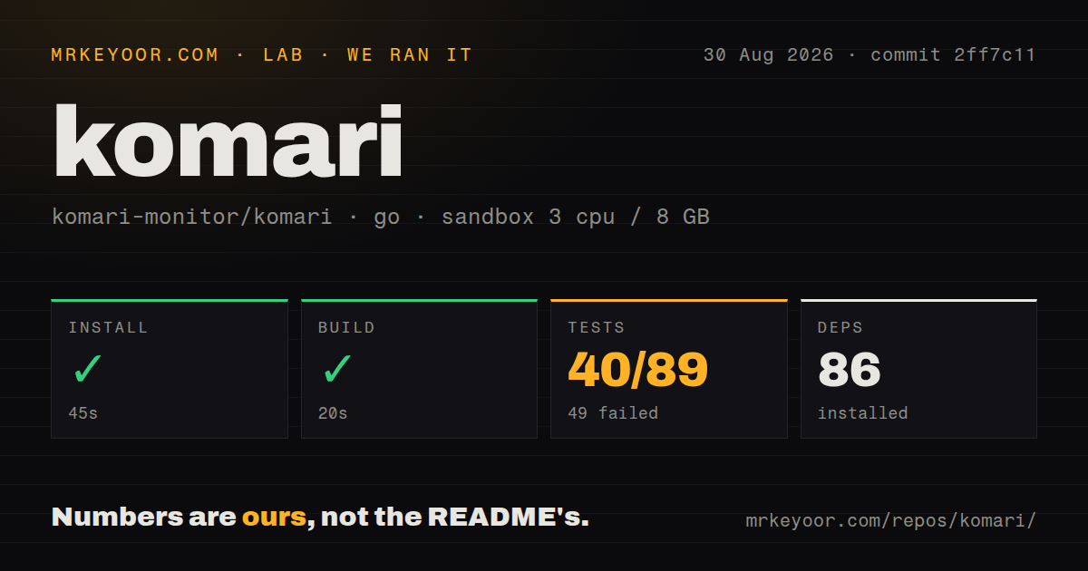 Lab card: what happened when we ran komari