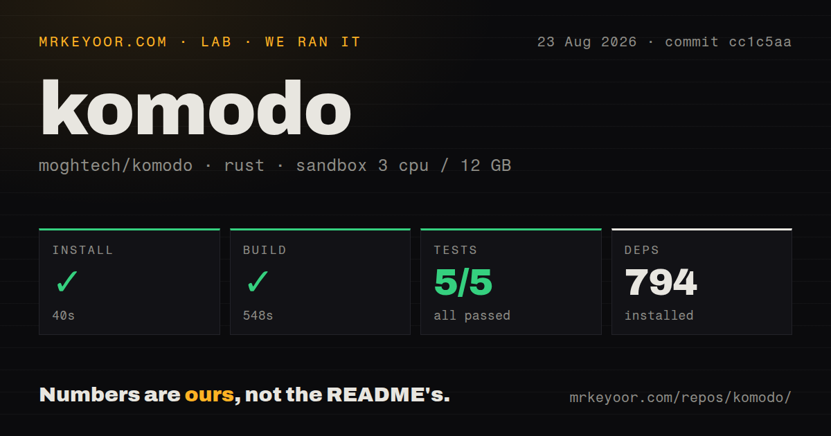 Lab card: what happened when we ran komodo