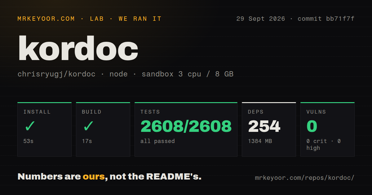 Lab card: what happened when we ran kordoc
