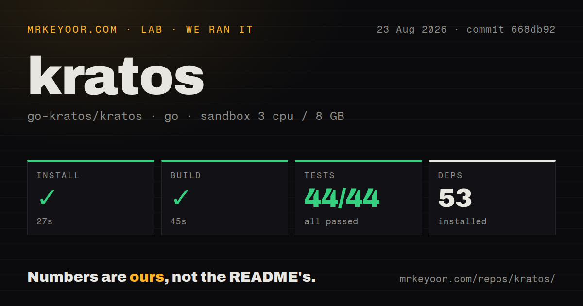 Lab card: what happened when we ran kratos