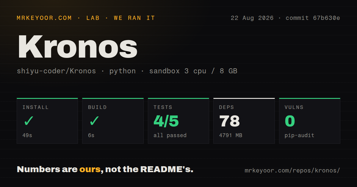 Lab card: what happened when we ran Kronos