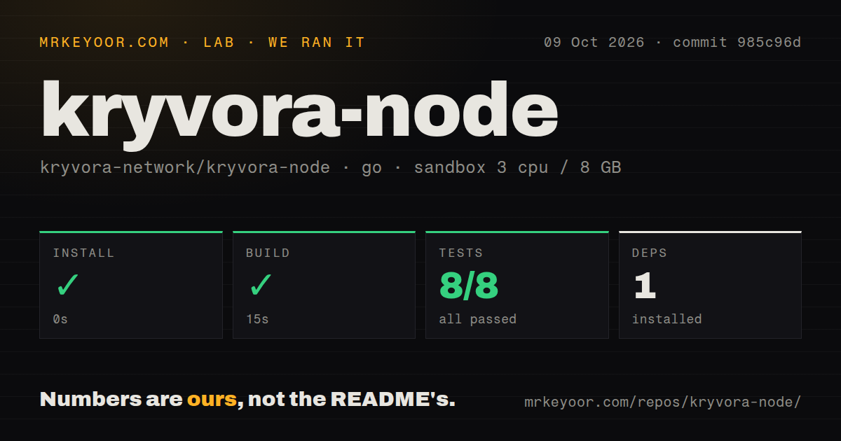 Lab card: what happened when we ran kryvora-node
