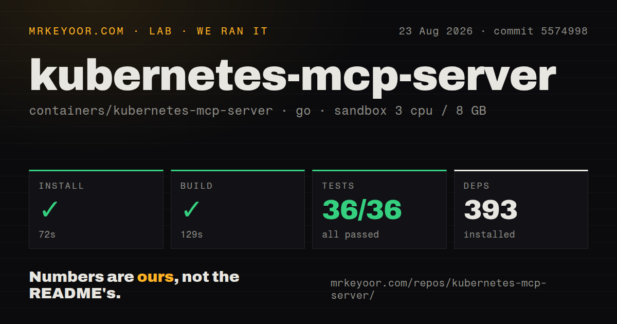 Lab card: what happened when we ran kubernetes-mcp-server