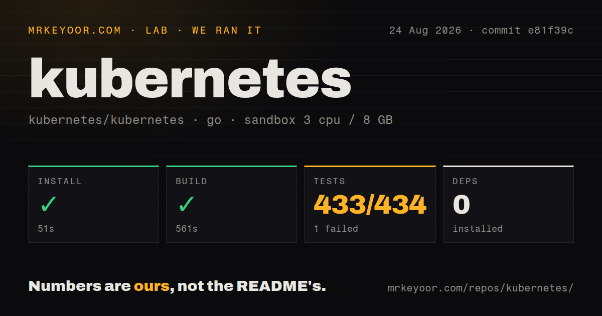 Lab card: what happened when we ran kubernetes