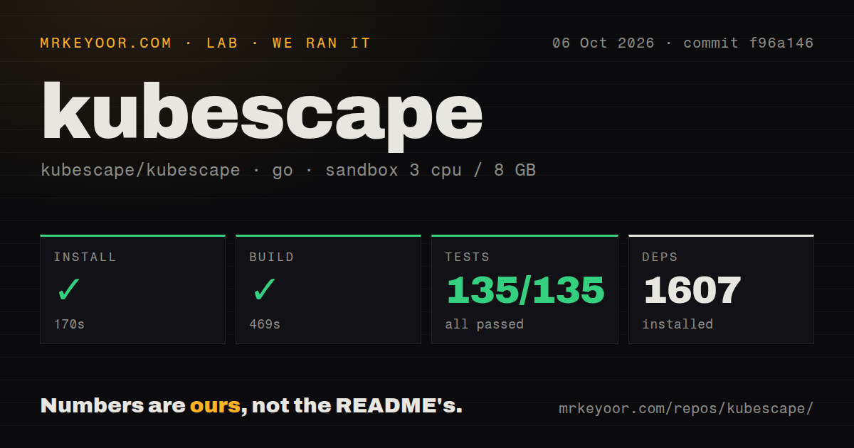 Lab card: what happened when we ran kubescape