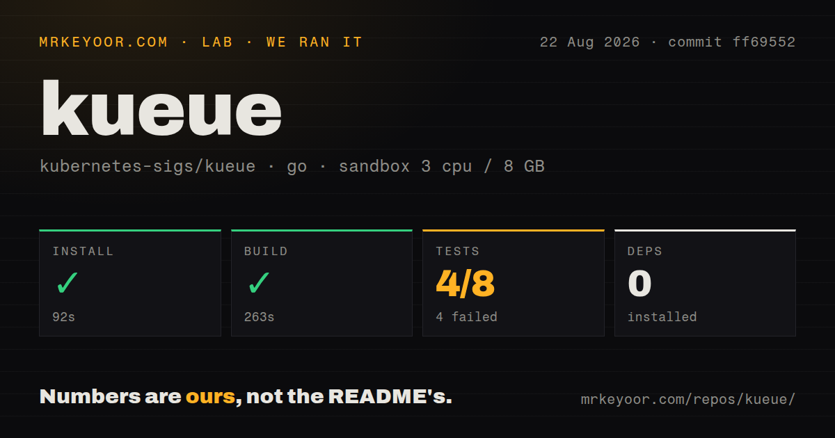 Lab card: what happened when we ran kueue