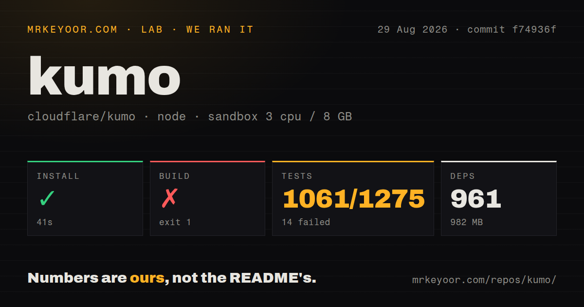 Lab card: what happened when we ran kumo
