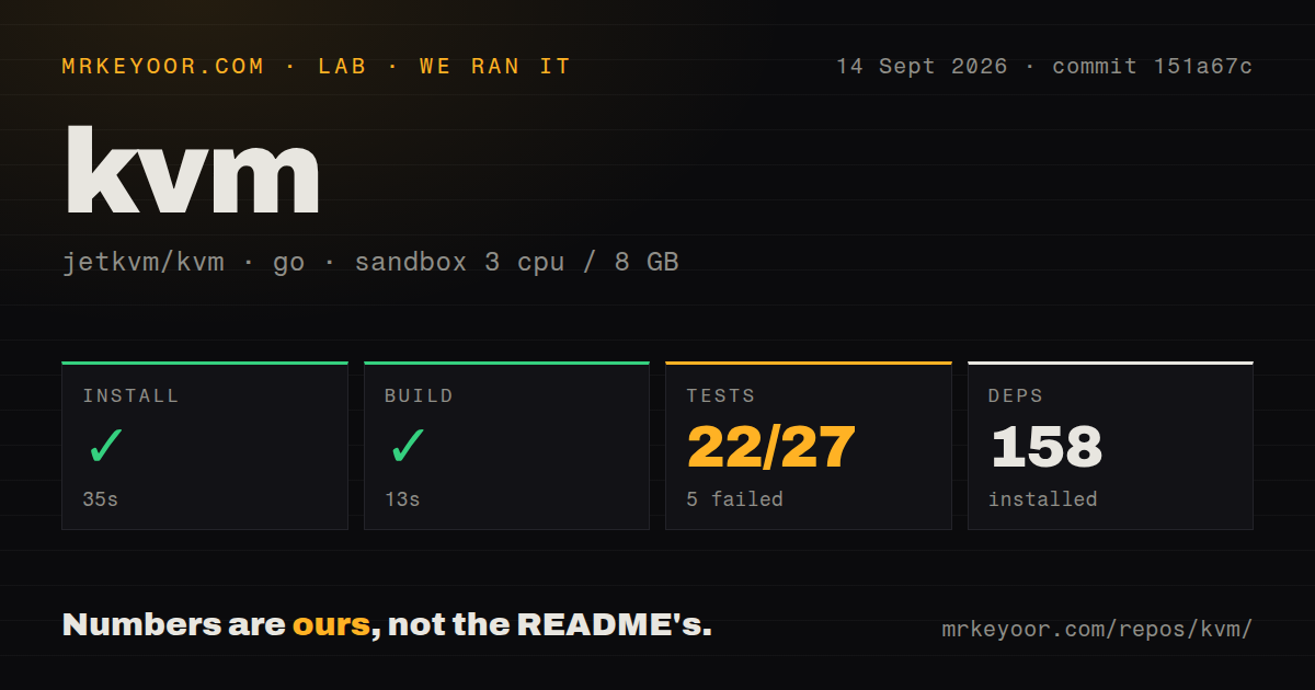 Lab card: what happened when we ran kvm
