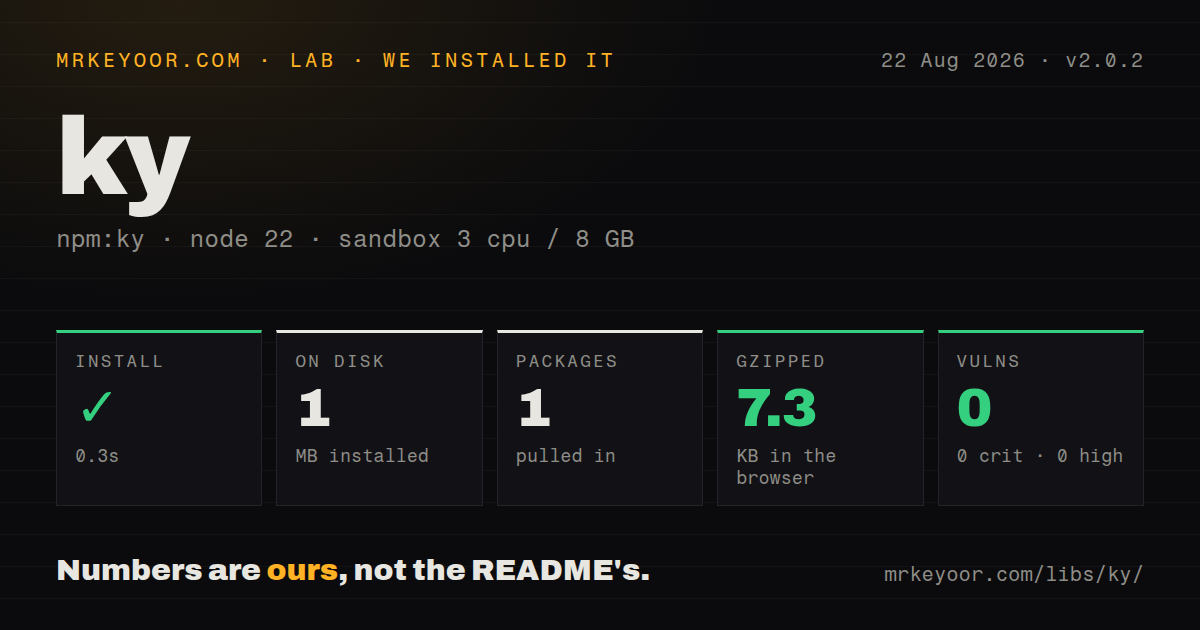 Lab card: what happened when we installed ky