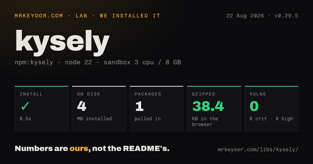 Lab card: what happened when we installed kysely