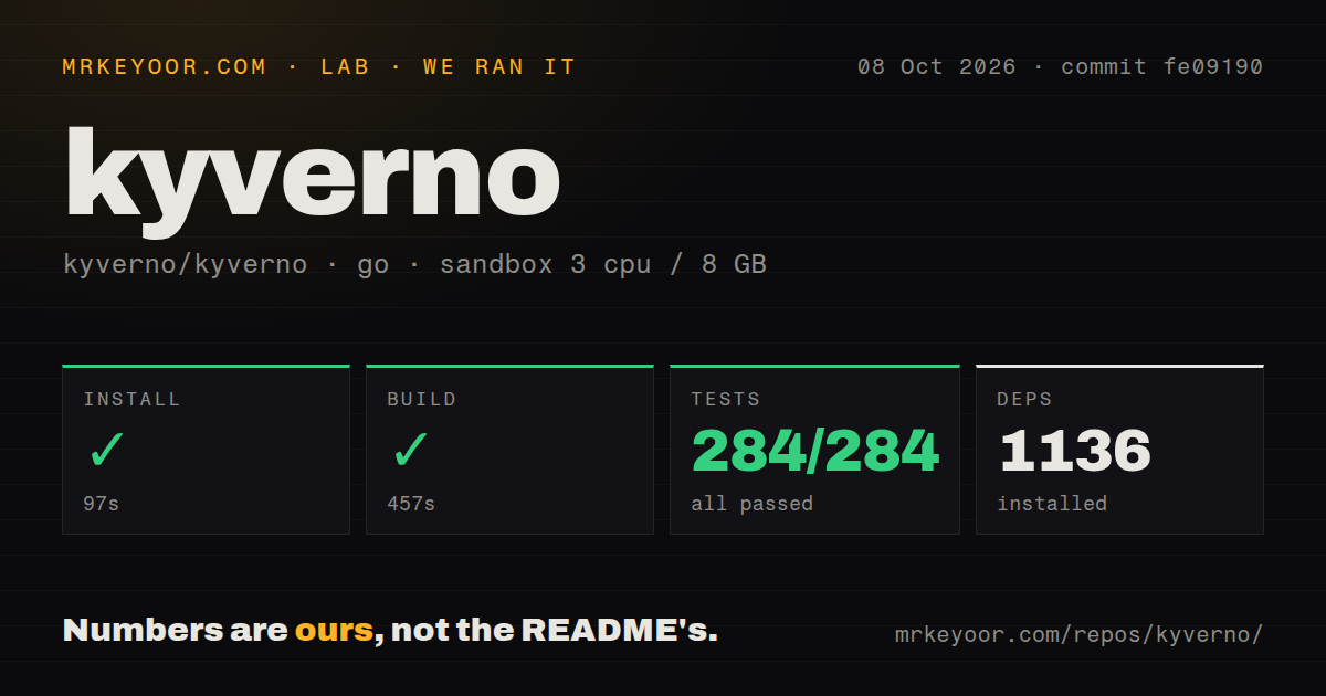 Lab card: what happened when we ran kyverno