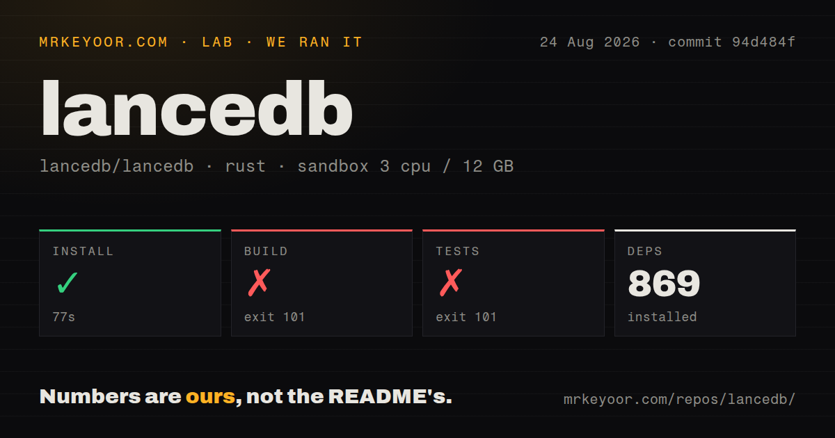Lab card: what happened when we ran lancedb