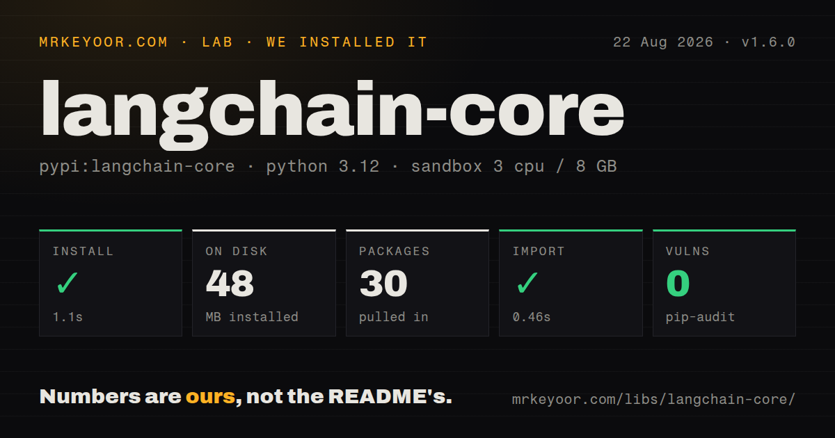 Lab card: what happened when we installed langchain-core