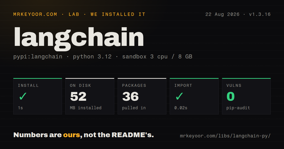 Lab card: what happened when we installed langchain