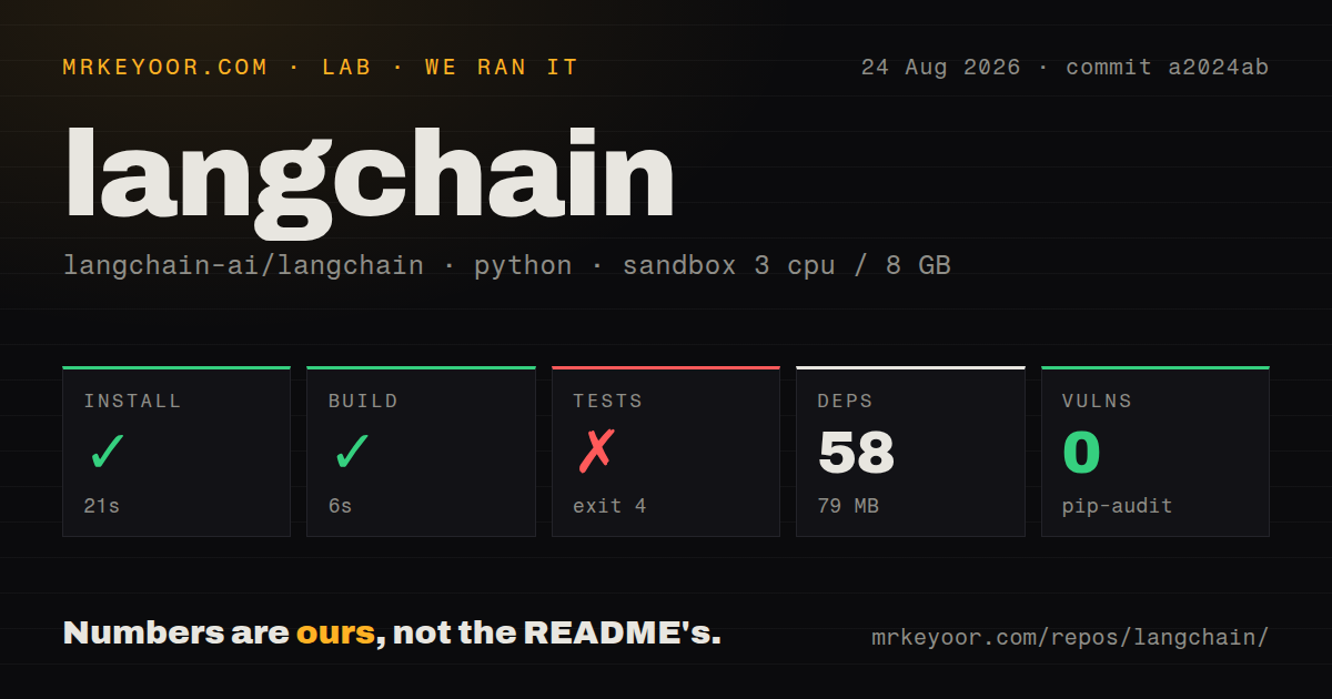 Lab card: what happened when we ran langchain
