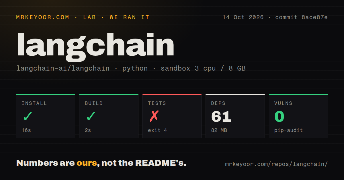 Lab card: what happened when we ran langchain