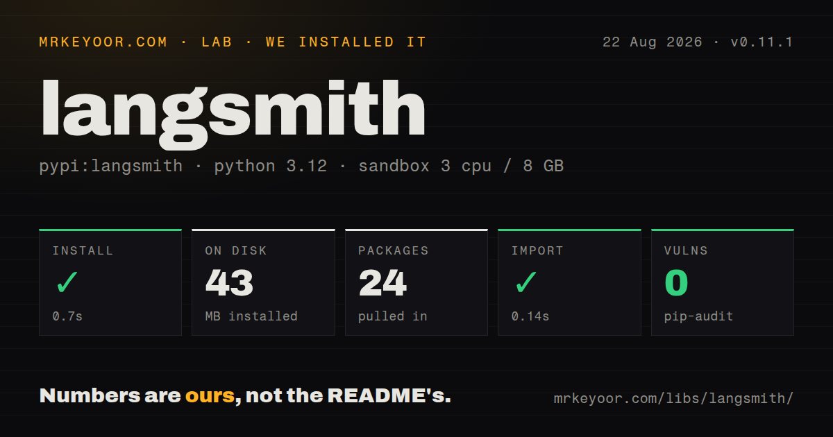 Lab card: what happened when we installed langsmith