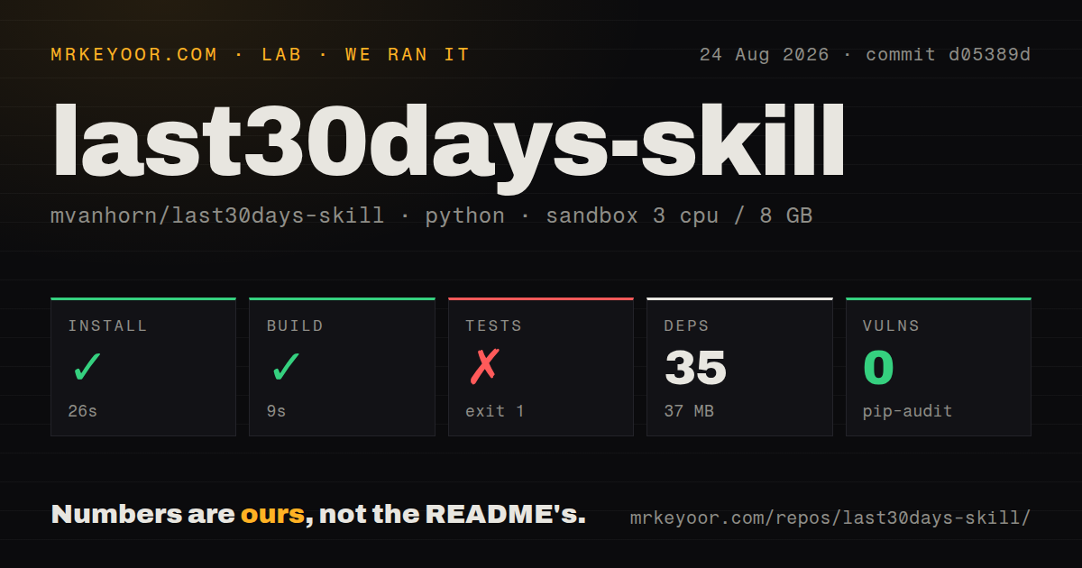 Lab card: what happened when we ran last30days-skill