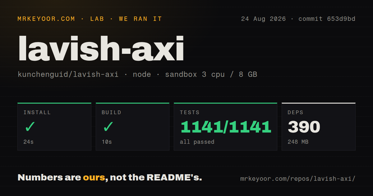 Lab card: what happened when we ran lavish-axi