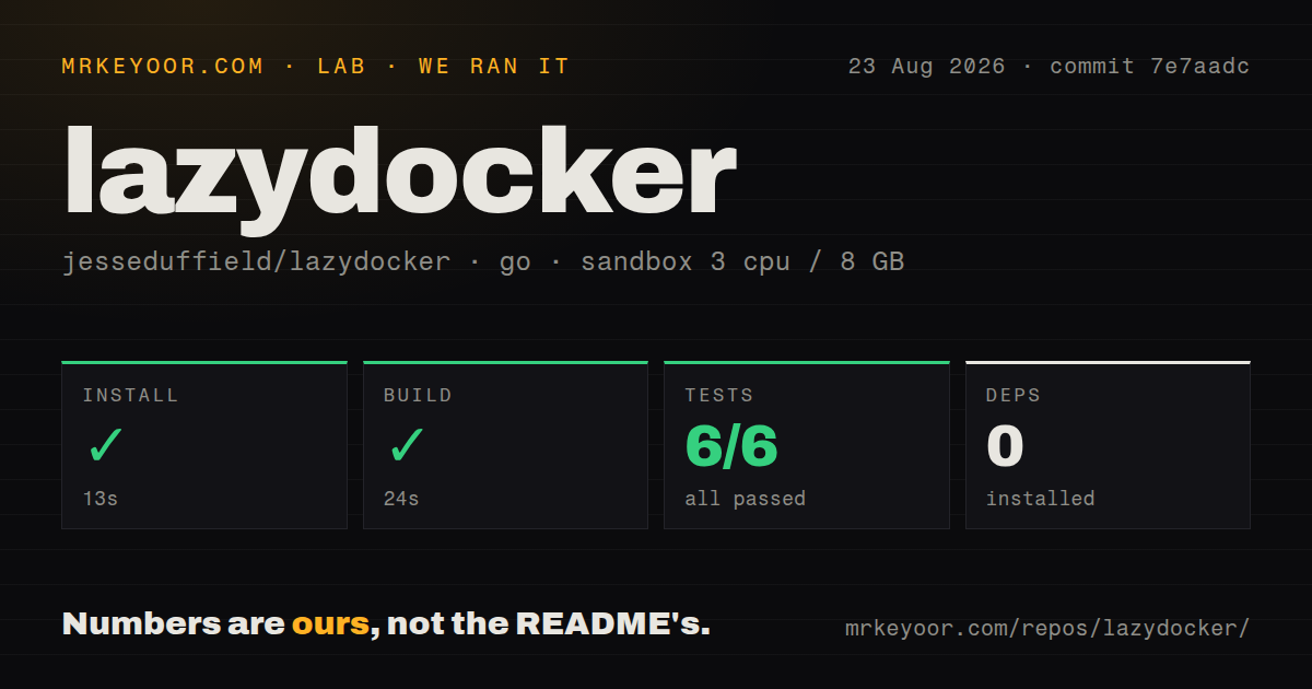 Lab card: what happened when we ran lazydocker