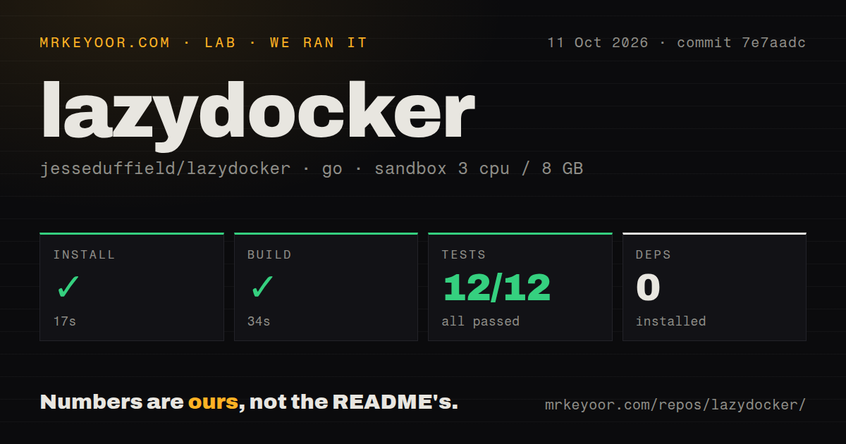 Lab card: what happened when we ran lazydocker