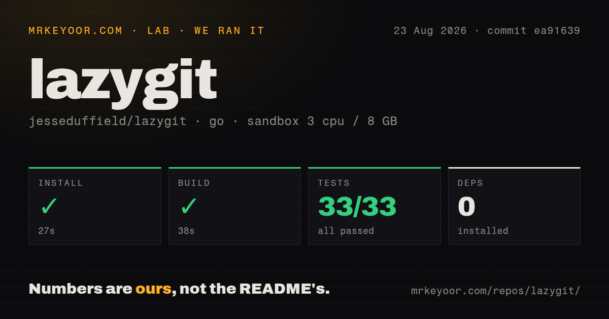 Lab card: what happened when we ran lazygit