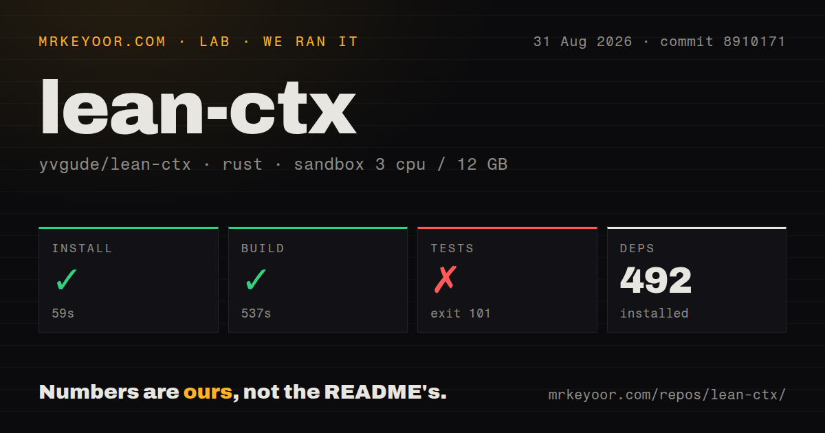Lab card: what happened when we ran lean-ctx