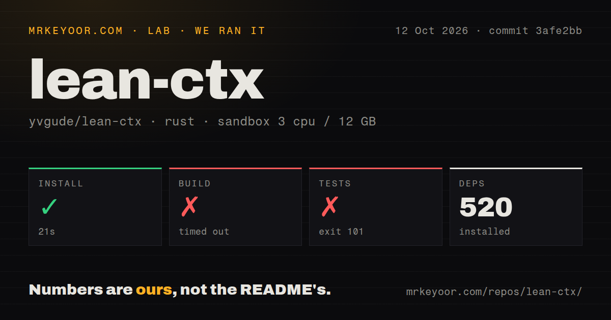 Lab card: what happened when we ran lean-ctx