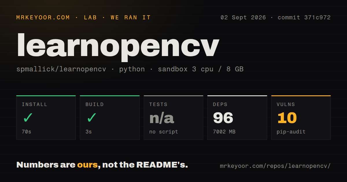 Lab card: what happened when we ran learnopencv