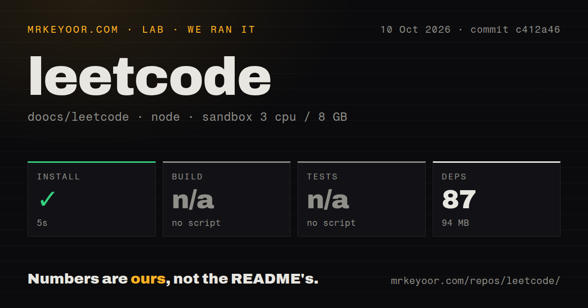Lab card: what happened when we ran leetcode