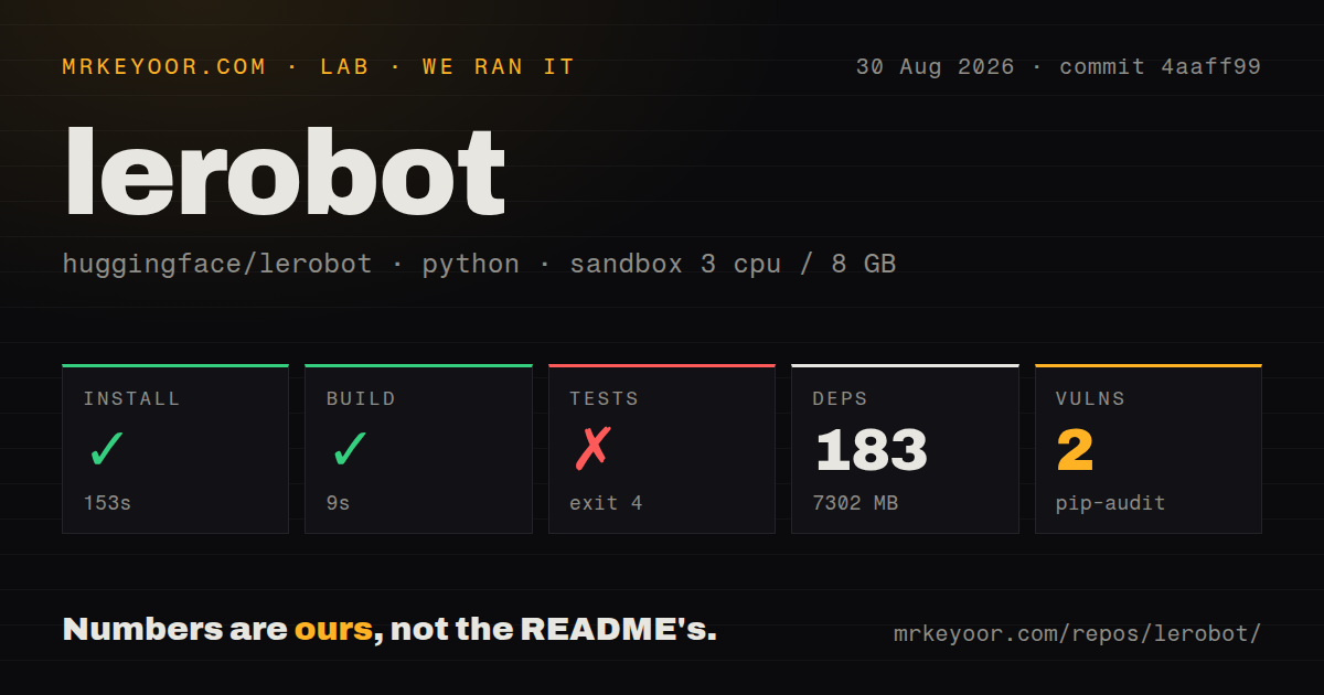 Lab card: what happened when we ran lerobot