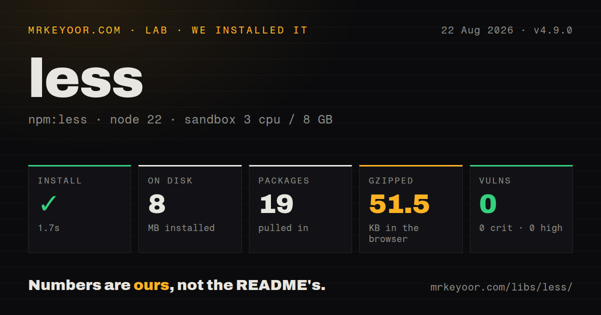 Lab card: what happened when we installed less