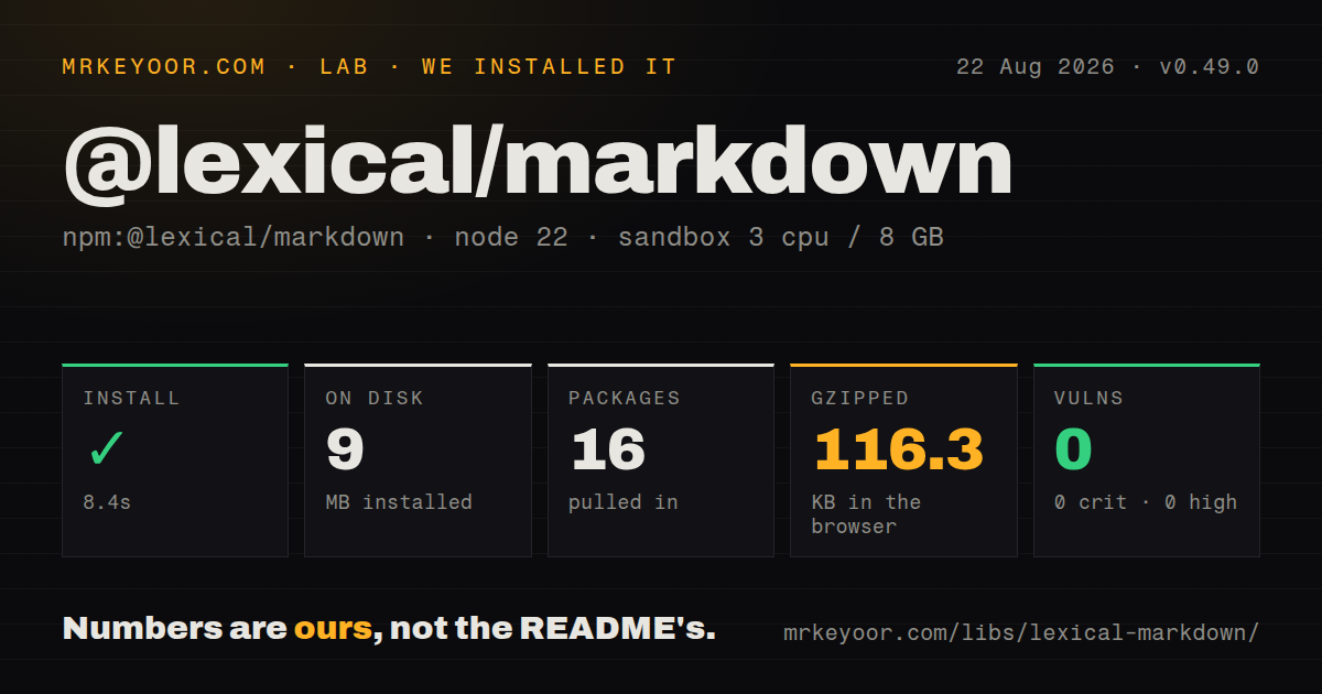 Lab card: what happened when we installed @lexical/markdown