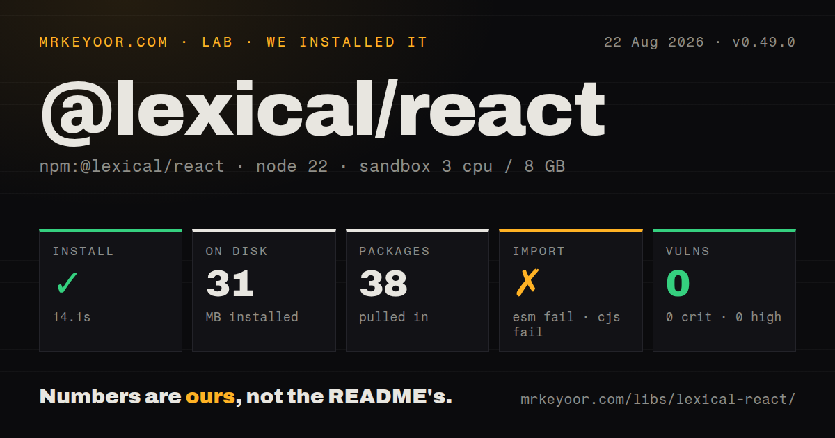 Lab card: what happened when we installed @lexical/react