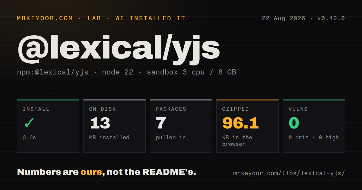 Lab card: what happened when we installed @lexical/yjs