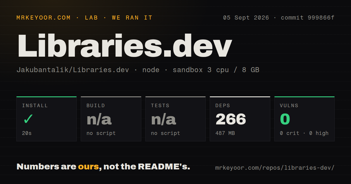 Lab card: what happened when we ran Libraries.dev