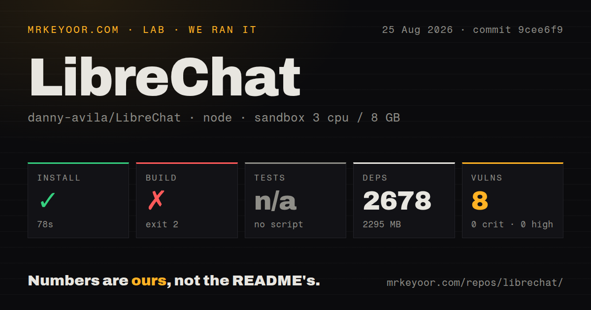 Lab card: what happened when we ran LibreChat
