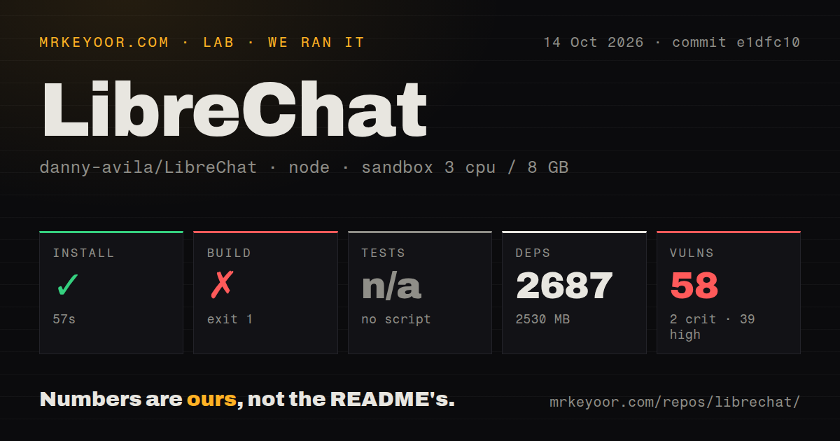 Lab card: what happened when we ran LibreChat