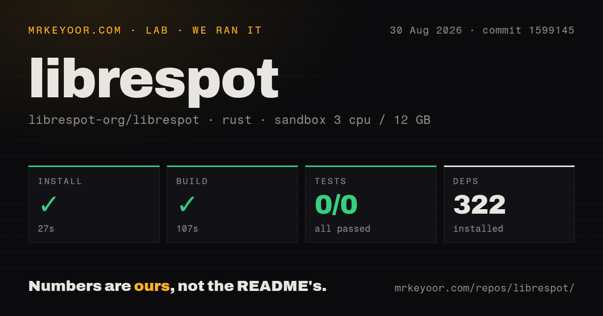 Lab card: what happened when we ran librespot