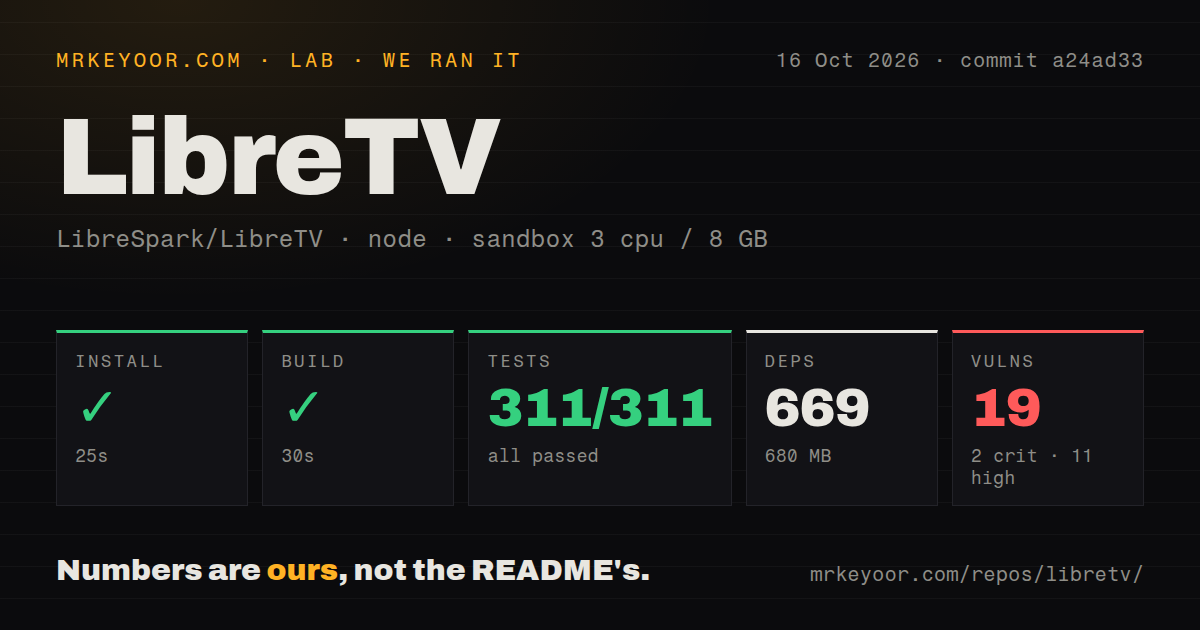 Lab card: what happened when we ran LibreTV