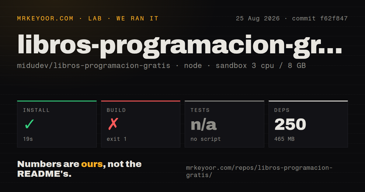 Lab card: what happened when we ran libros-programacion-gratis