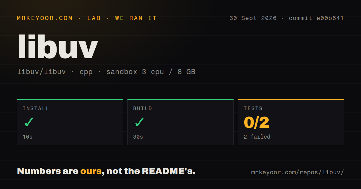 Lab card: what happened when we ran libuv