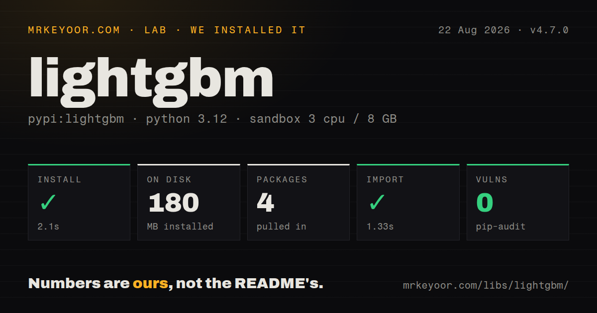 Lab card: what happened when we installed lightgbm